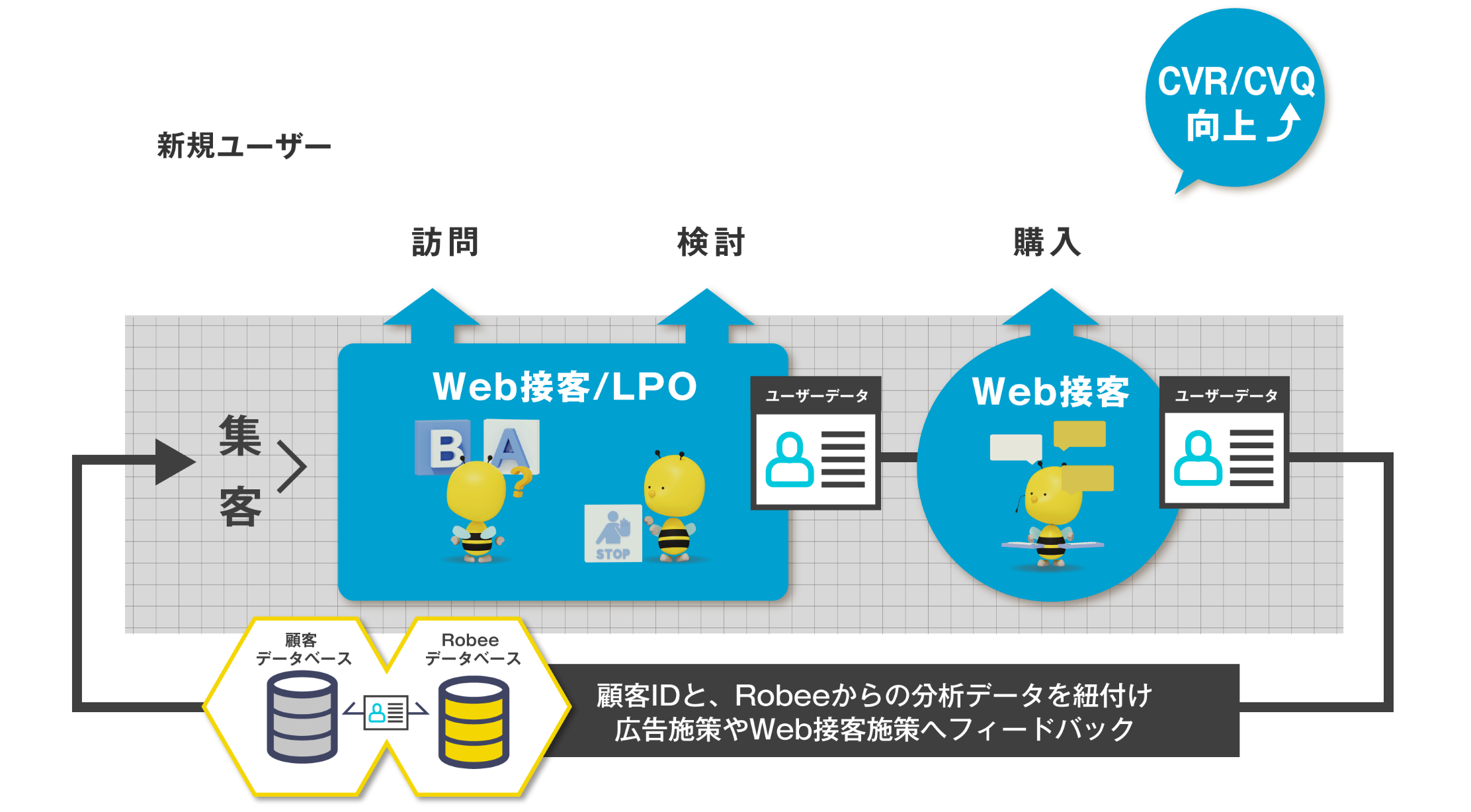 検証改善